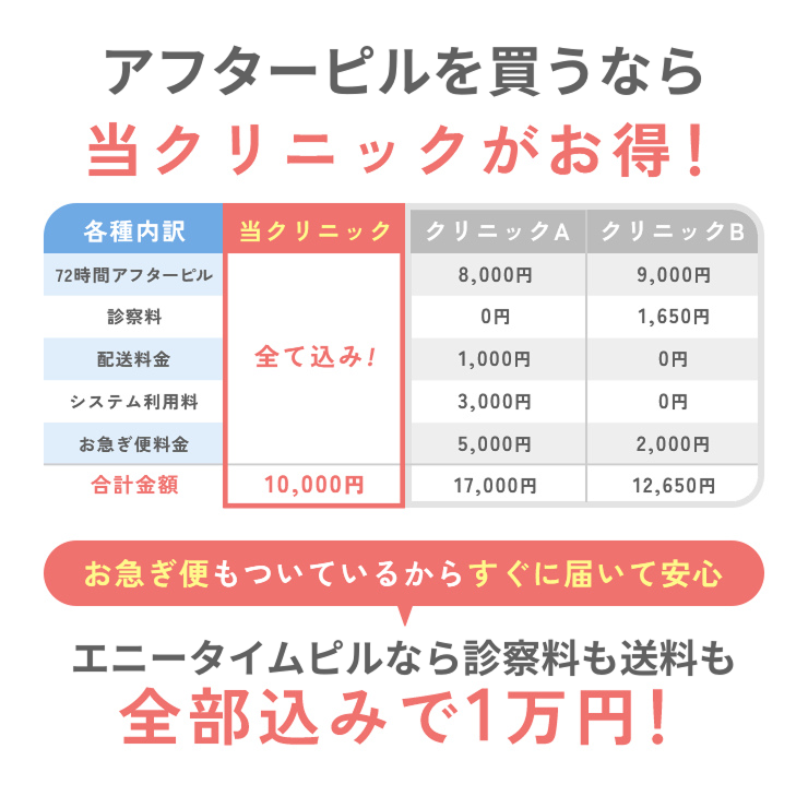アフターピルを買うなら当クリニックがお得！